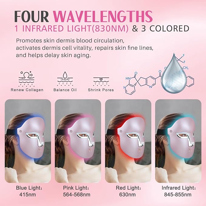 FSA Pro LED Light Therapy Facial Mask- Target Acne Removal, Wrinkles & Redness with Salon-Level Light Therapy at Home,Restore Skin