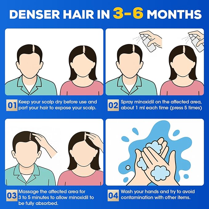 5% Minoxidil for Men and Women，Minoxidil hair growth products，Intense Hair Growth Serum，May Promote Faster, Stronger, Thicker Hair Growth to Fight Hair Loss and Thinning Hair（2.82 oz*2）