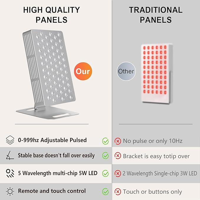 Red Light Therapy for Face and Body - Infrared Red Light Therapy Panel with Stand, 5 Wavelength - 63 LED 660nm Red Light & 850nm Near Infrared Light Therapy Lamp at-Home Device
