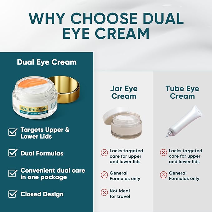 Elvira Dual Eye Cream for Dark Circles, Puffiness, Eye Bags, Wrinkles, Age-Defying, Tightening, and Moisturizing with Advanced Retinol, Five-Peptide Complex, and Stem Cell Extracts – 0.68 OZ