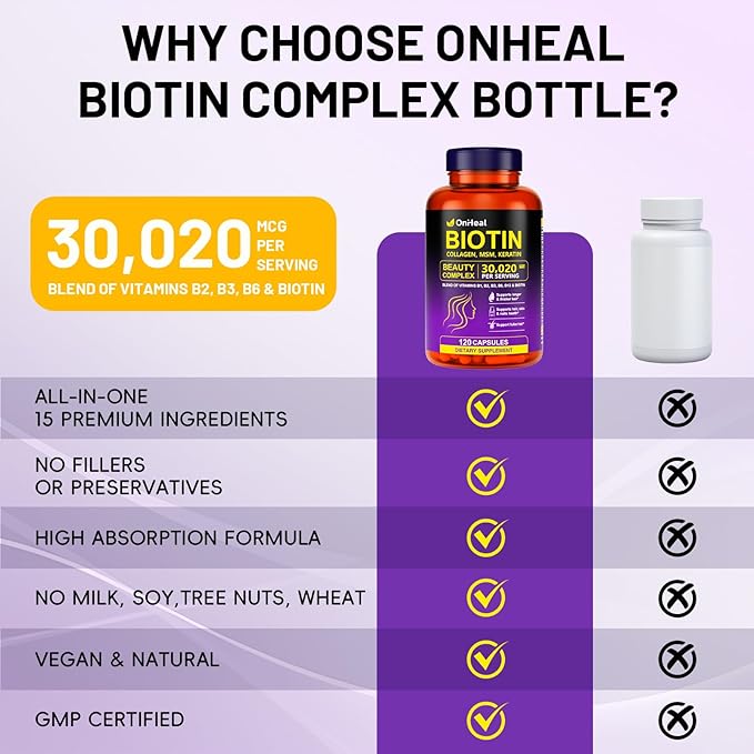 Biotin, Collagen, Hyaluronic Acid and Keratin Complex OnHeal Hair Regrowth Vitamin 30020mg - 120 Capsules for Thick Hair, Moisturized Skin, Strong Nails