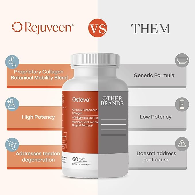 Osteva Joint Support Supplement for Women | High Potency Collagen, Turmeric, Boswellia | for Flexible Cartilage & Tendons, Resilient Knees & Hip, Improved Mobility | Non-GMO, 60 Ct