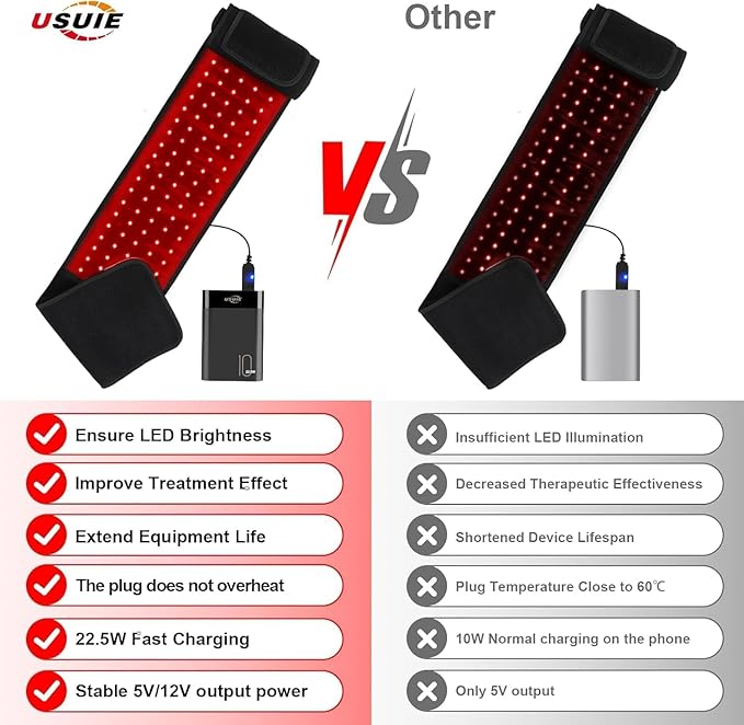 USUIE Red Light Therapy Belt, Infrared Light Therapy Wrap Red Light Therapy Device for Body (Black with Power Pack)