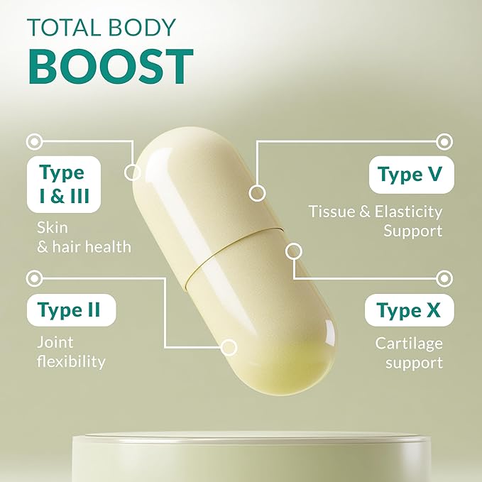 Multi Collagen 180 Protein Capsules - Type I, II, III, V, X Collagen Pills - Proprietary Blend of Eggshell, Chicken, Wild Fish & Grass-Fed Beef Collagen Peptides - 2025mg per serv