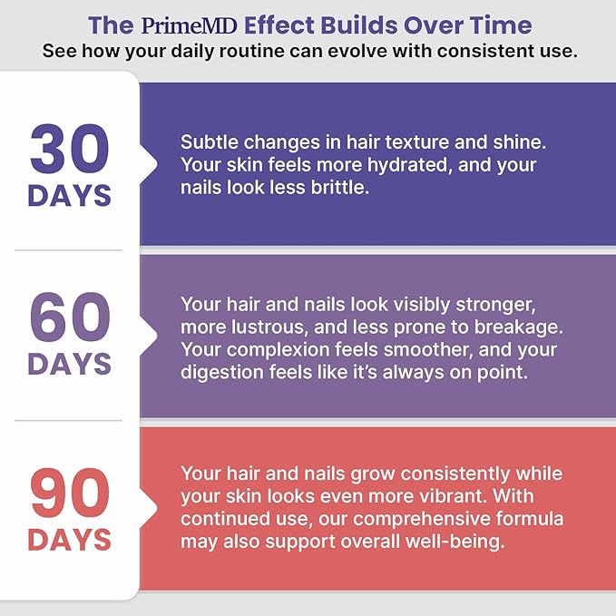 27-in-1 Hair Skin and Nails Vitamins (6810mg) with Biotin 10000mcg - Collagen Supplements for Men and Women - Keratin Supplements with Probiotics and Saw Palmetto, 90ct