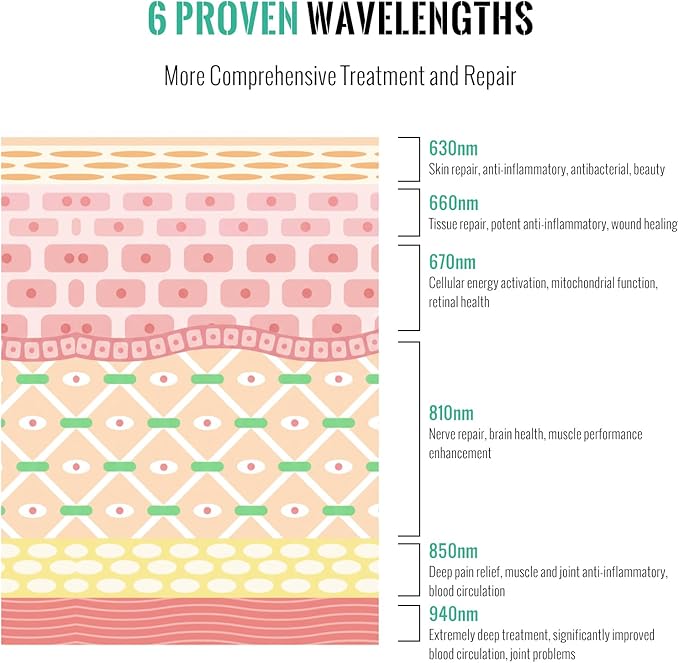 Red Light Therapy Panel, Full Body 500W High Power Device with 4 Wavelengths for Pain Relief & Muscle Recovery, Professional Grade 350 LEDs for Skin Care & Energy, Modular Design