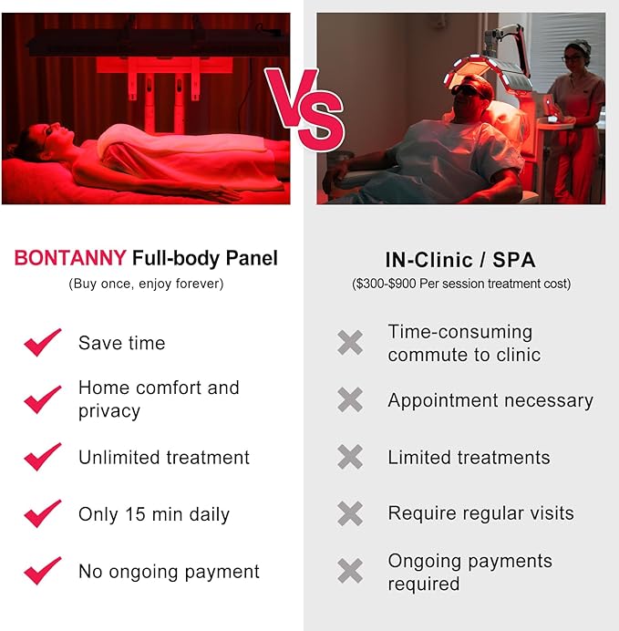 Red Light Therapy Full Body Panel, 480/630/660/810/830/850/1060nm 7 Wavelengths Blue Red Near Infrared Light Device with 300 Dual Chip Clinical Grade LEDs, Remote Control, Timer, BO-1500