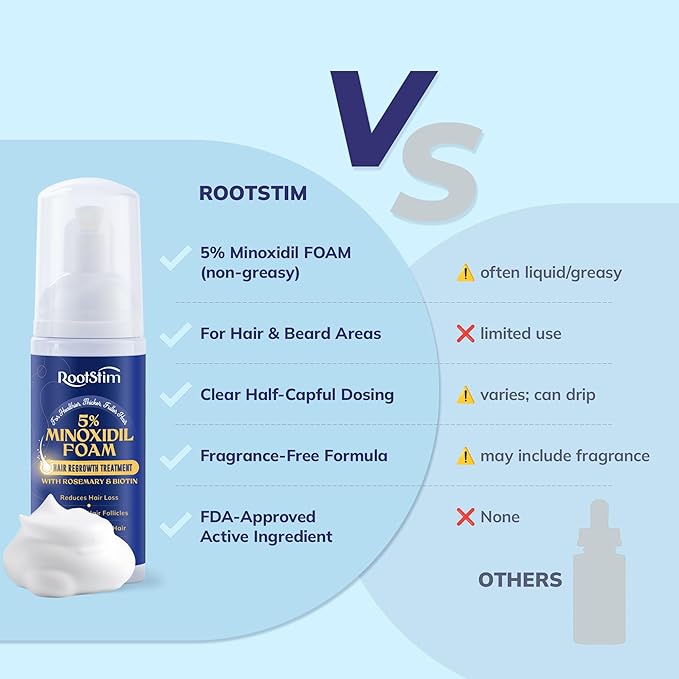 5% Minoxidil Foam for men and women, Extra Strength Hair Regrowth Treatment for Thinning Hair and Hair Loss, Hair Follicle Health – Thicker, Fuller Hair Growth Solution 6 FL.OZ