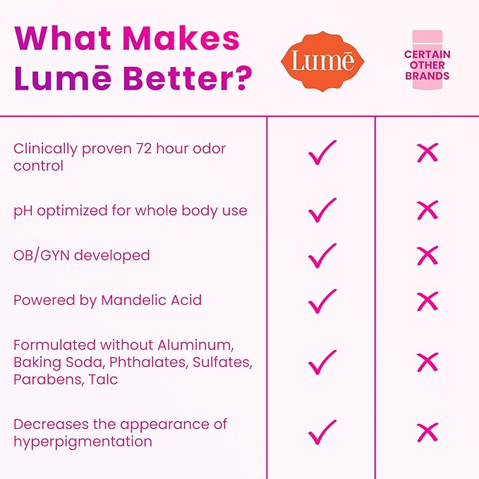 Lume Invisible Spray Deodorant For Women - Whole Body Deodorant Spray - 72 Hr Odor Control - Ozone Friendly, Natural Propellant - Aluminum & Baking Soda Free, Skin Loving - 3.6 ounce (Lavender Sage)