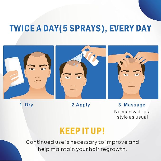 5% Minoxidil Beard Growth Kit: Hair Regrowth treatment – Women and Men Hair Growth kit for Thicker, Fuller Beard & Hair – Stop Hair Loss & Thinning – Minoxidil Hair Growth Serum