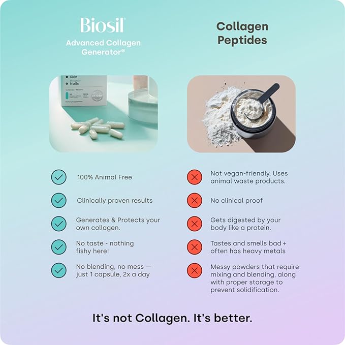 Biosil Collagen Booster Supplement - 60 Original Capsules - Patented ch-OSA Activator for Skin, Hair, Nails & Joints - Supports Natural Production - 30-Day Supply