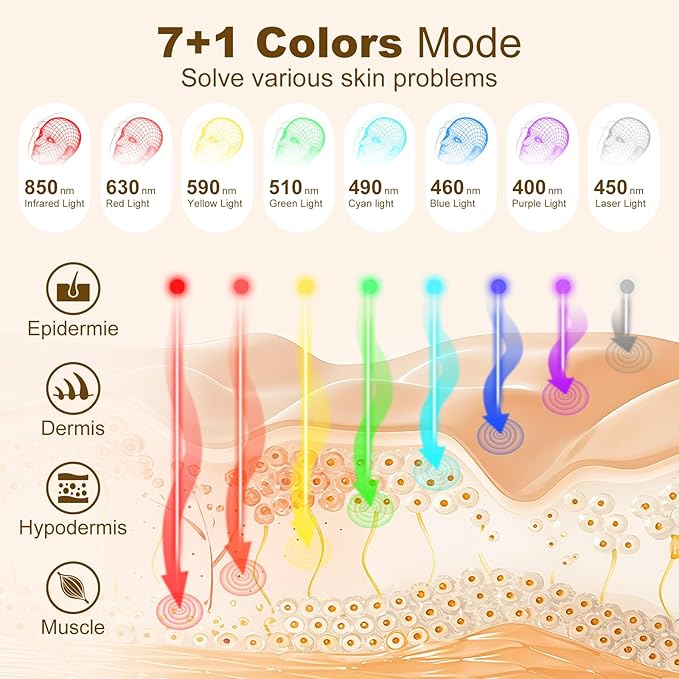 Red Light Therapy for Face, Portable Led Face Mask Light Therapy with Rechargeable Remote, 7 Light Mode with 850nm NIR, Red Light Therapy at Home (Black)