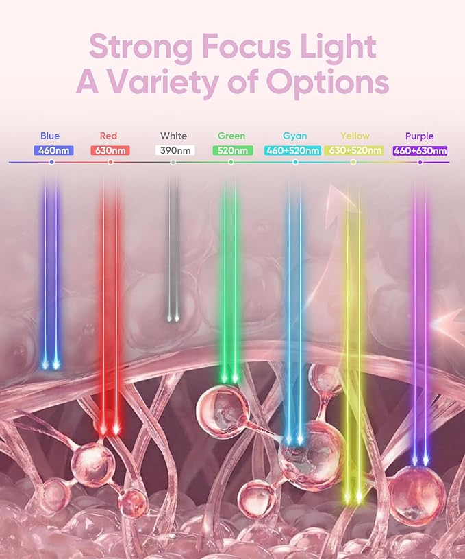 Red Light Photon Facial & Neck Mask with Remote Control, 7 Custom Modes with Infrared, Portable & Rechargeable with Timer for Home Use, 850nm Infrared & Red Light Masks, Black