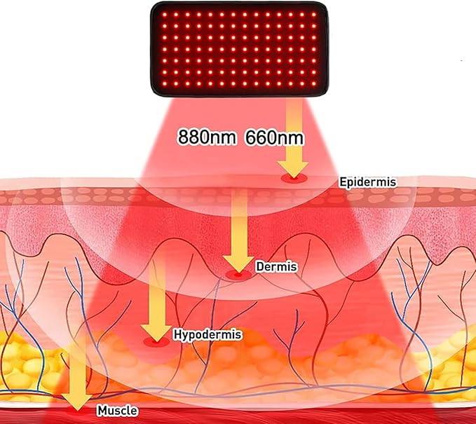 USUIE Red Light Therapy Belt for Body, Infrared Light Therapy Device, LED Flexible Wearable Wrap, with Timer for Back Shoulder Waist Muscle Pain Relief Gift for Woman and Man