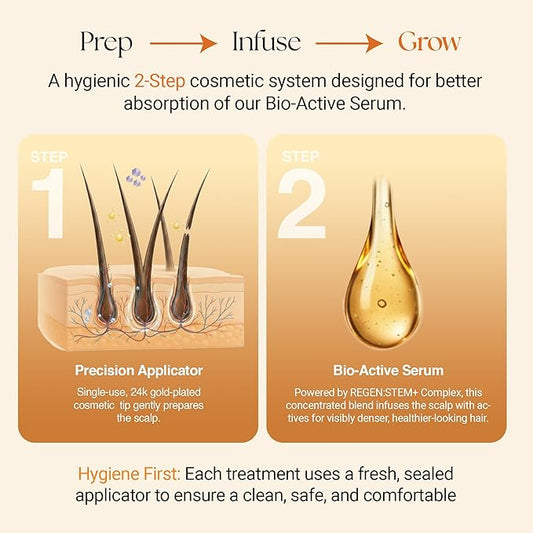 ReGlow Micro-Infusion Hair Density System with Precision Applicators & Bio-Active Serum with Plant Exosomes-like Vesicles & Stem Cell – 6 Applications for Fuller-Looking Hair and Beard