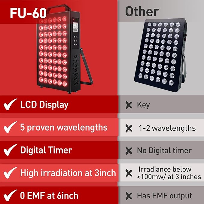 Red Light Therapy,Dual Chip Clinical Grade LED Device with LCD Display Timer Near-Infrared Light 630nm 660nm 810nm 830nm 850nm,Ideal for Face,Body,Pain Relief,Skin Health (Black, 60)