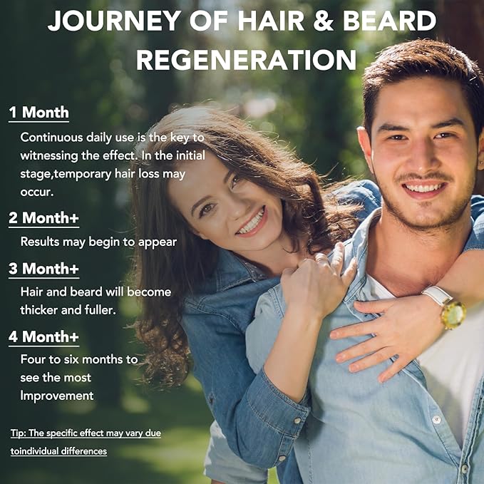 5% Minoxidil Hair Regrowth Treatment Kit for Men and Women, Minoxidil Spray Topical Solution with Scalp Massager for Hair Loss | Thinning | Hair Regrowth, Men Beard Growth Spray Kit