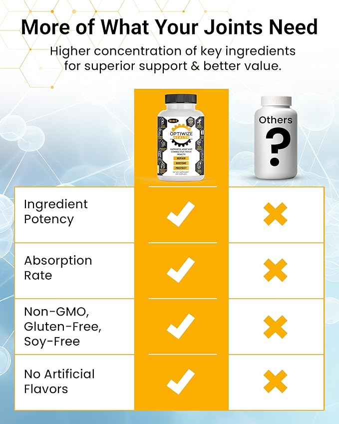 10-in-1 Joint Support Hydrolyzed Collagen,MSM, Hyaluronic Acid, Glucosamine,Chondroitin & More- Targets Joint Discomfort, Improves Mobility & Flexibility 320 Caps for Men & Women Made in USA