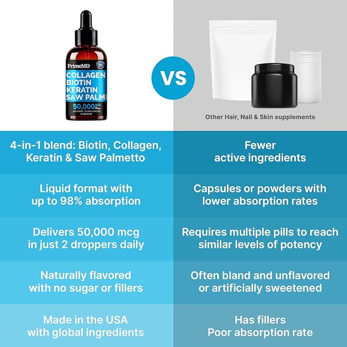 Liquid Collagen Peptides for Women - Serum Complex with Biotin Vitamin, Hydrolyzed Keratin Protein and Saw Palmetto - Comprehensive Formula for Hair, Skin, and Nails Wellness - 2fl oz (Pack of 1)