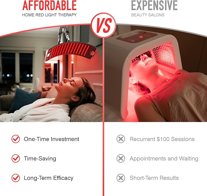 Red Light Therapy for Face and Body,Red Light Therapy Lamp with Stand, 660nm Red Light & 850nm with Red Light Therapy Stand