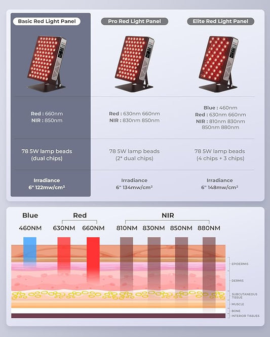 2025 Advanced Red Light Therapy for Face and Body 78 Dual Chip LEDs 460nm-880nm Near Infrared Light Therapy Panel,Adjustable Brightness (20-100%),Time(5-30 min) Red Light Therapy for Home Office & Gym
