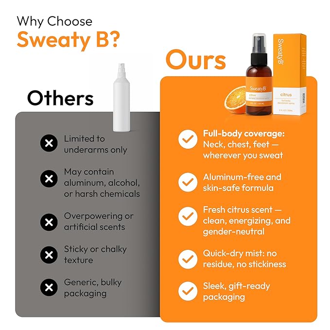 SweatyB® deodorant spray - Odor Protection with whole body deodorant for women & men - Travel Size, Skin-Safe, Vegan & Made in USA - Citrus body spray - 2 Oz - Pack of 2