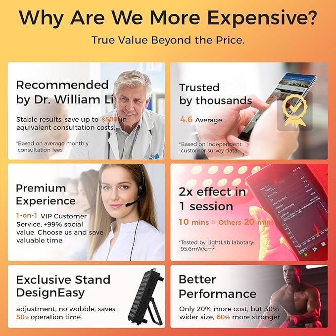 BestQool Red Light Therapy, Dual Chip Clinical Grade LED Device with Near-Infrared Light 660nm 850nm High Power Panel, Ideal for Body, Face, Recovery, Improve Sleep, Skin Health, 105W (Black 60)