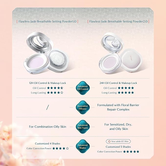 Florasis Flawless Jade Matte Breathable Color Long Lasting Correcting Loose Powder (07 Mint, 1 Count)