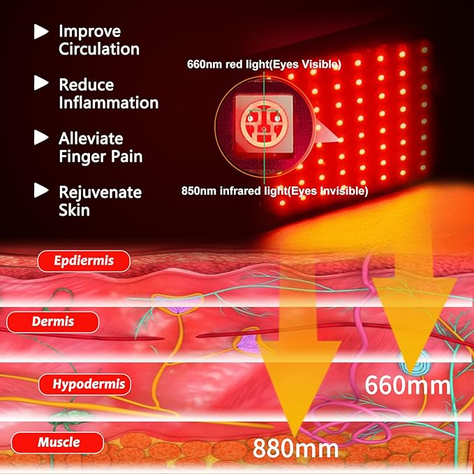 Cordless Red Light Therapy for Hand 4000mAh Rechargeable Battery Infrared Gloves LED Light Therapy Pad Device for Hands Finger Palm Home Travel Use