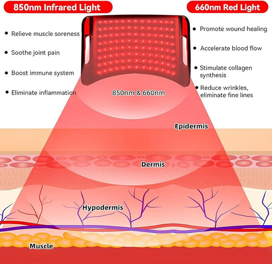 Infrared Light Therapy Panel with Stand, 660nm Red Light and 850nm Near Infrared LED Red Light Therapy Device at Home
