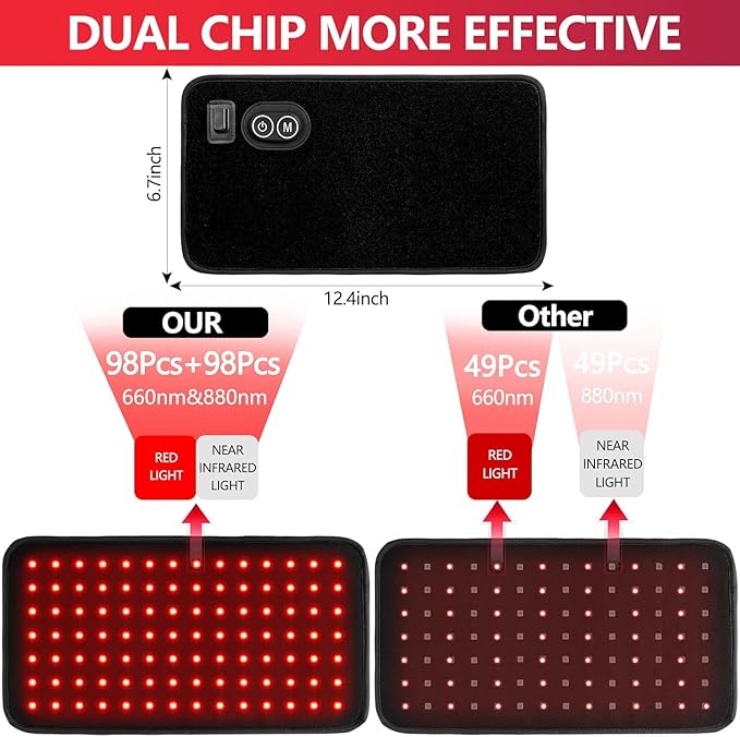 USUIE Red Light Therapy Belt for Body, Infrared Light Therapy Device, LED Flexible Wearable Wrap, with Timer for Back Shoulder Waist Muscle Pain Relief Gift for Woman and Man