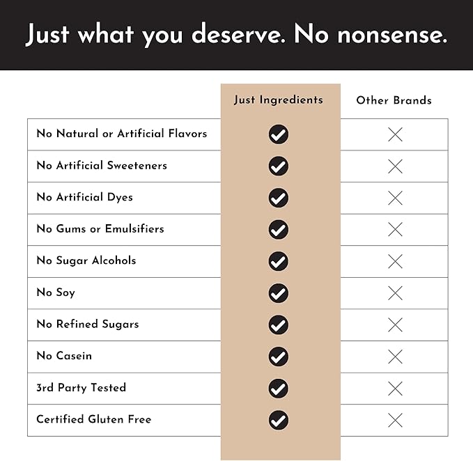 Just Ingredients Protein Powder | Snickerdoodle Protein Powder Made With 100% Grass Fed, Non Denatured Whey | Four Different Protein Sources | Organic Whole Food Ingredients | 15 Serving | 22g protein