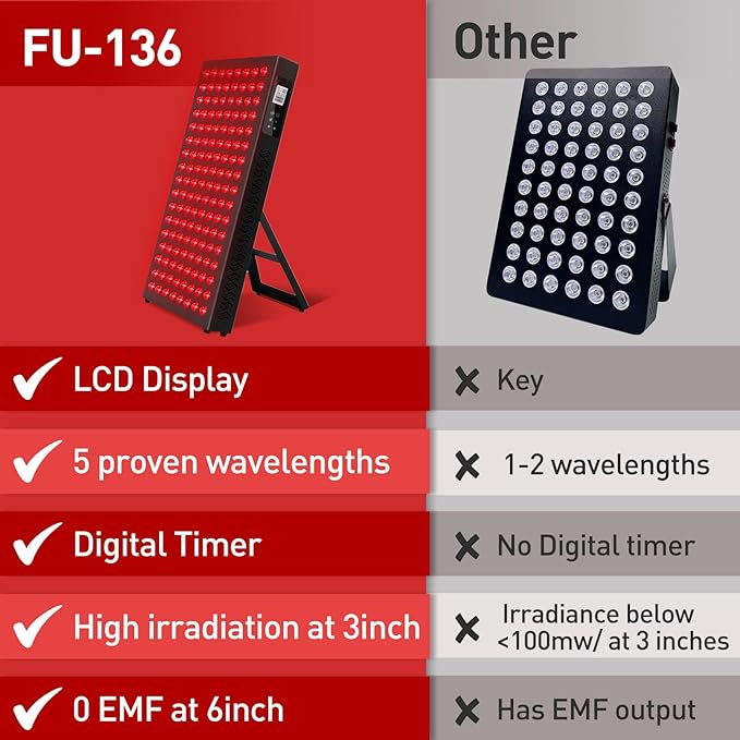 Red Light Therapy,Dual Chip Clinical Grade LED Device with LCD Display Timer Near-Infrared Light 630nm 660nm 810nm 830nm 850nm,Ideal for Face,Body,Pain Relief,Skin Health (Black, 136)