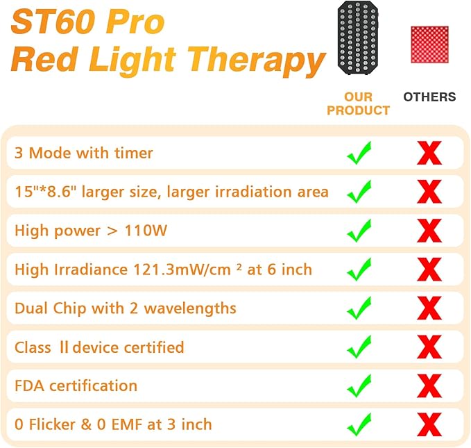 Red Light Therapy Panel for Face, Body, 660nm 850nm Near Infrared Light Device with Timer, 60 Dual Chip Clinical Grade LEDs for Skin Health, Recovery, Pain, Improve Sleep, Energy, Anti Aging