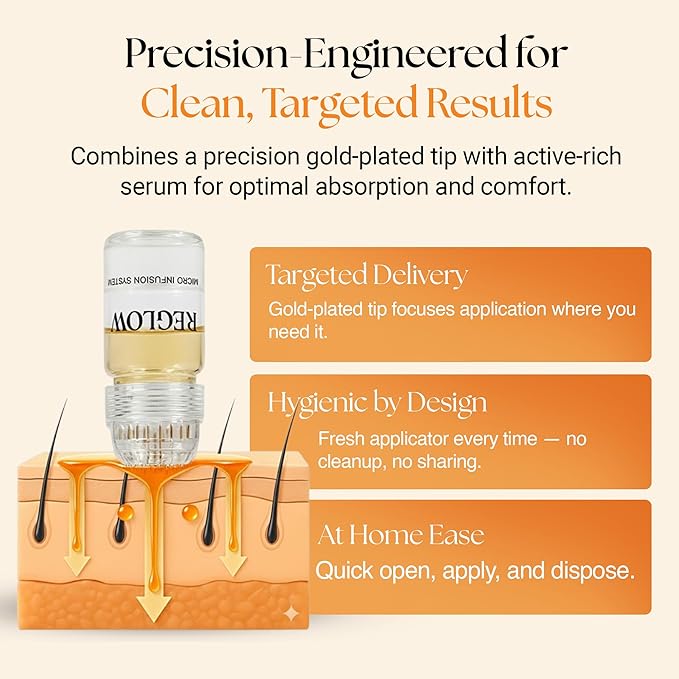 ReGlow Micro-Infusion Hair Density System with Precision Applicators & Bio-Active Serum with Plant Exosomes-like Vesicles & Stem Cell – 6 Applications for Fuller-Looking Hair and Beard