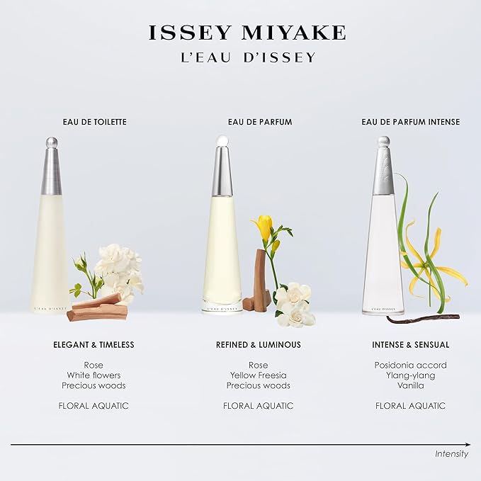 Issey Miyake L'Eau d'Issey Eau de Toilette - Fragrance for Women - Floral & Aquatic, Inspired by the Purity of Water - With Notes of White Flowers, Lotus Rose Accord & Precious Woods Accord - 1.7 oz