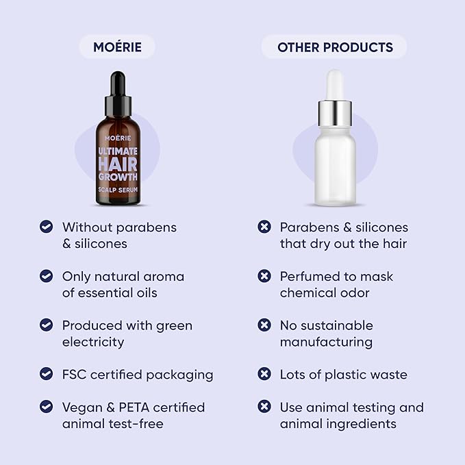 MOERIE Ultimate Hair Growth Serum for Natural Hair Regrowth & Thickening - Anti Thinning & Hair Loss Treatment for Women - Rapid Hair Growth Products - Scalp Oil Alternative - 1.69 fl oz / 50 ml