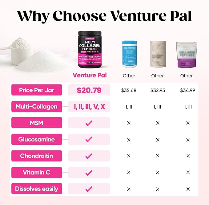 Venture Pal Multi Collagen Protein Powder Type I, II, III, V, X - Hydrolyzed Collagen Peptides MSM + GC & Vitamin C Collagen Supplement for Women & Men | Joint, Hair, Skin & Nail Support | Non-GMO