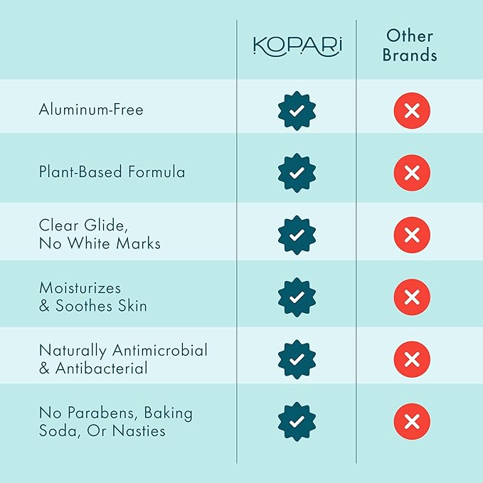 Kopari Aluminum Free Coconut Deodorant, Non Toxic & Clean Plant-Based, No Aluminum, Parabens or Baking Soda, Long Lasting Protection, Original 2 Pack