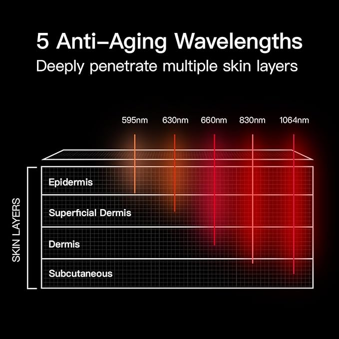 MEGELIN Upgrade Led Red Light Therapy Mask