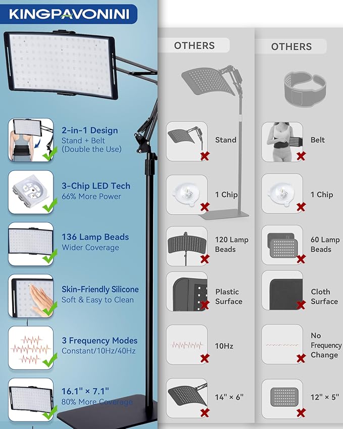 KingPavonini Red Light Therapy for Body, 2-in-1 Red Light Therapy Lamp Convertible to Wearable Belt, 9 Modes, 660nm Red & 850nm Infrared Light Therapy for Face Back Waist Knee, Mucsle Recovery