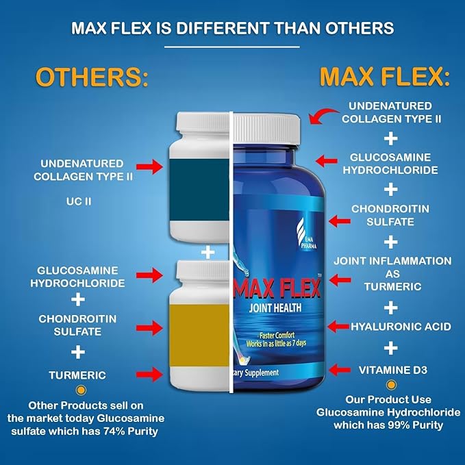 MAX FLEX UC II, Collagen Supplement for Joint Health – Advanced Joint Support Supplement with Glucosamine, Chondroitin, Joint Inflammatory Relief as Turmeric – Gluten Free – 60 Tablets, 2 Tablets/Day