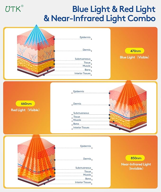 UTK 36" x 11" Blue & Red Light Therapy for Body, 330 LEDs Extra Large Near Infrared Light Therapy Pad, 470nm & 660nm & 850nm Light Blanket for Waist, Back, Belly, Knee Joint Muscle Pain Relief
