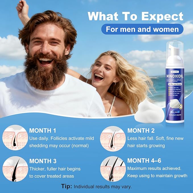 6 Packs 80ml 5% Minoxidil Foam for Men & Women - 6 x 2.71oz 8-Month Supply, with Biotin & Castor Oil, Hair Growth Treatment for Thicker, Fuller Hair & Beard Regrowth