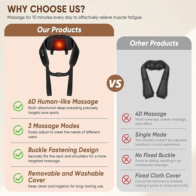 Shiatsu Neck and Back Massager, Shoulder Massager for Pain Relief Deep Tissue, Cordless 4D Deep Tissue Kneading Massage Pillow with Heat for Neck, Back, Legs, Massager Gifts for Men Women