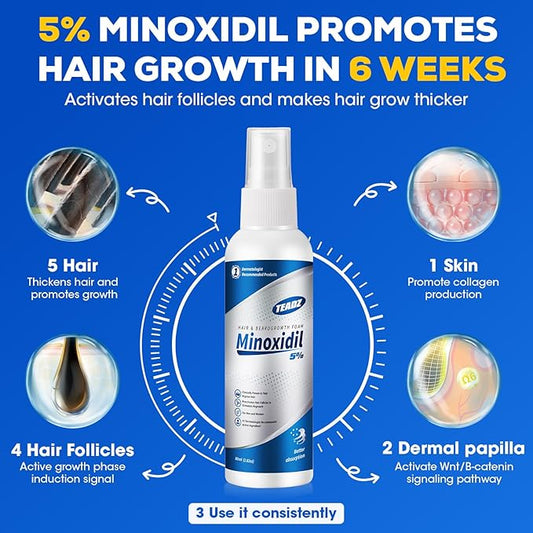 5% Minoxidil for Men and Women，Minoxidil hair growth products，Intense Hair Growth Serum，May Promote Faster, Stronger, Thicker Hair Growth to Fight Hair Loss and Thinning Hair（2.82 oz*2）