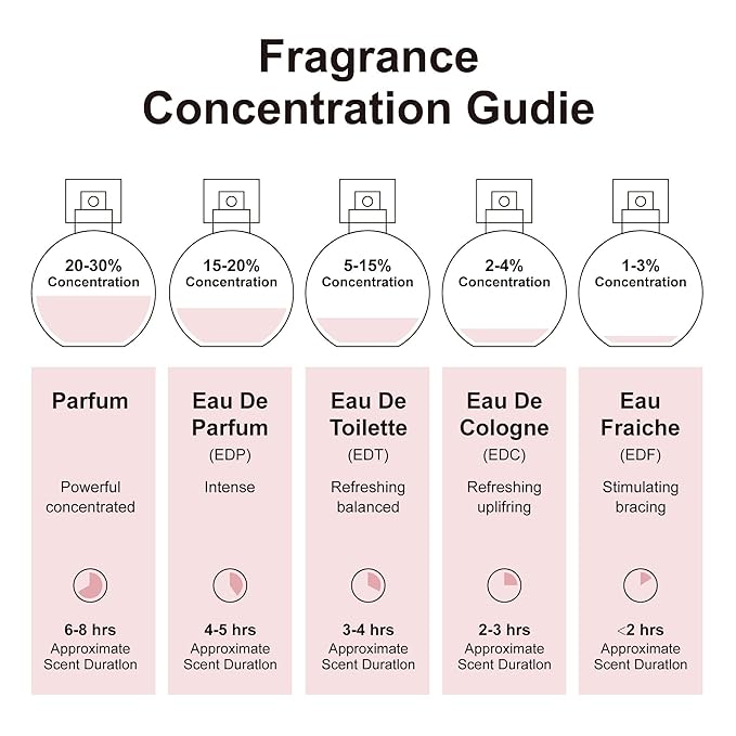 Women's Perfume Luxury Eau de Parfum Signature Long-Lasting Floral Fragrance for Her Date Night & Special Occasion, Blooming Sweetheart 3.4 Fl Oz - 100ml