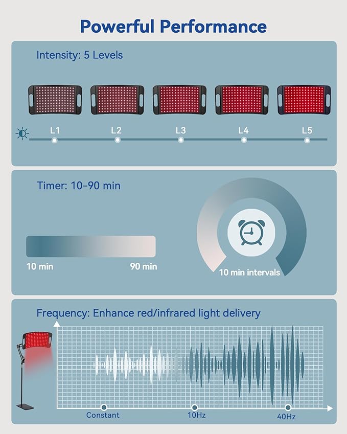 KingPavonini Red Light Therapy for Body, 140 LEDs Large Panel with Stand, 660nm Red & 850nm Infrared LightTherapy, RedLight Therapy Lamp for Full Body Face Skin Care, Home Use Gift for Men Women