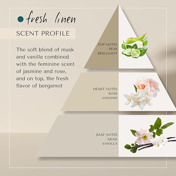 Fresh Linen Conditioner | Dutch Made & Formulated | Moisturizing & Repairing Conditioner for Dry, Damaged Hair | Uplifting Bergamot, Jasmine & Rose Scent | 200 ml