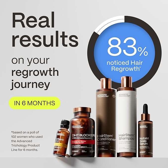 NutraM™ Hair Growth Serum – Dermatologist Tested, Approved* by American Hair Loss Association | Scalp DHT Blocker for Thinning Hair Men and Women, Backed by 20 Years of Hair Regrowth Clinic Experience